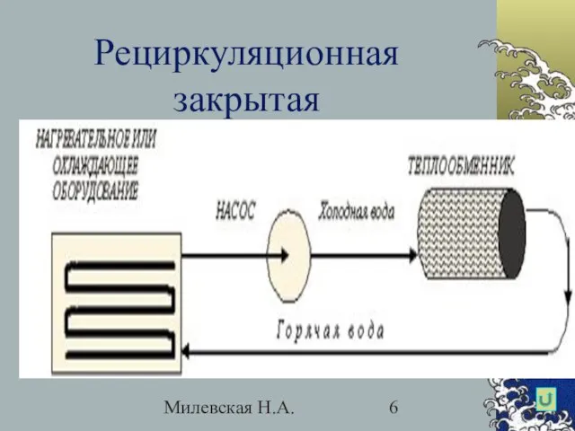 Милевская Н.А. Рециркуляционная закрытая