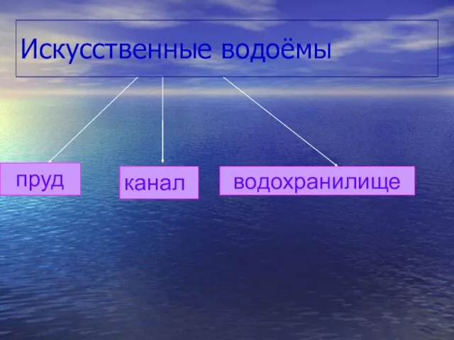 Искусственные водоёмы пруд канал водохранилище