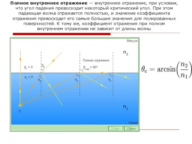 Полное внутреннее отражение — внутреннее отражение, при условии, что угол падения превосходит