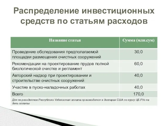 Распределение инвестиционных средств по статьям расходов