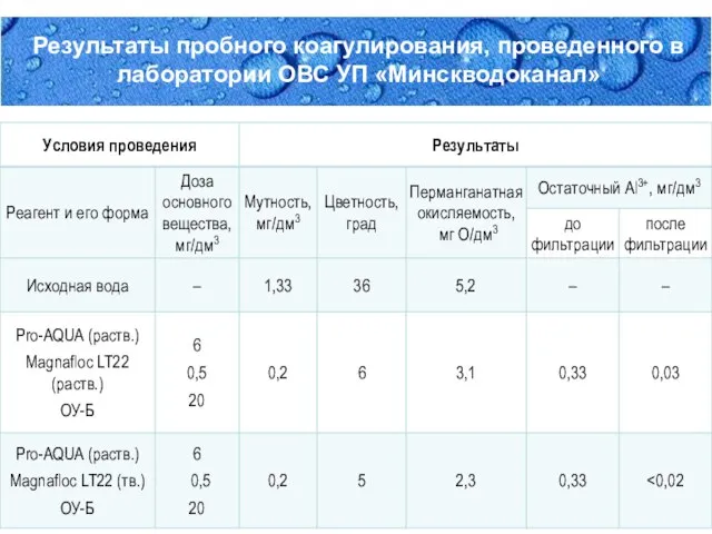 Second Page Результаты пробного коагулирования, проведенного в лаборатории ОВС УП «Минскводоканал»
