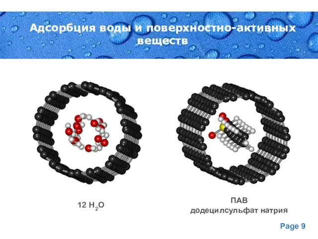 Адсорбция воды и поверхностно-активных веществ ПАВ додецилсульфат натрия 12 H2O