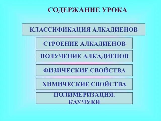 СТРОЕНИЕ АЛКАДИЕНОВ ПОЛУЧЕНИЕ АЛКАДИЕНОВ ФИЗИЧЕСКИЕ СВОЙСТВА ХИМИЧЕСКИЕ СВОЙСТВА СОДЕРЖАНИЕ УРОКА ПОЛИМЕРИЗАЦИЯ.КАУЧУКИ КЛАССИФИКАЦИЯ АЛКАДИЕНОВ