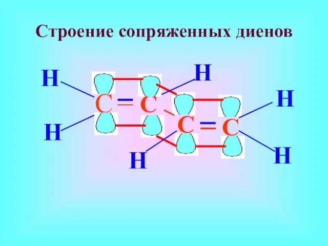 Строение сопряженных диенов C – C – C C H H H H H H