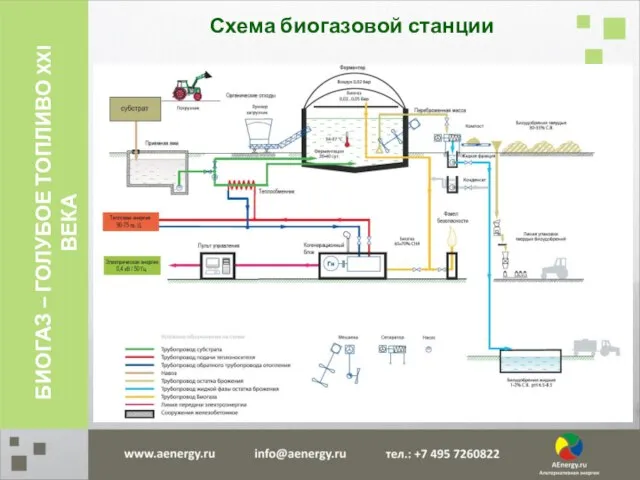 Схема биогазовой станции БИОГАЗ – ГОЛУБОЕ ТОПЛИВО XXI ВЕКА