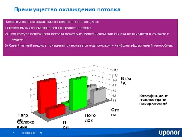 Более высокая охлаждающая способность из-за того, что: 1) Может быть использована вся