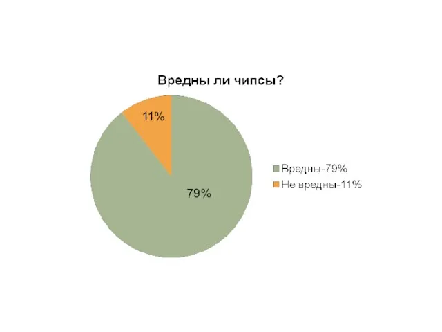 79% 11%