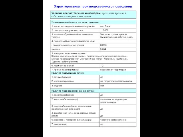 Характеристика производственного помещения