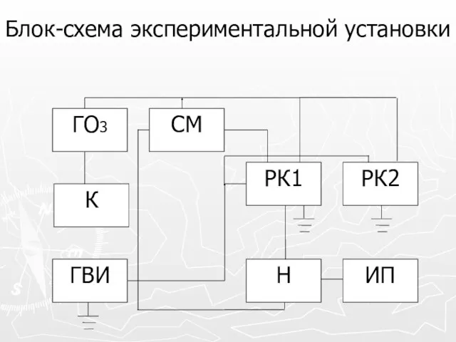 Блок-схема экспериментальной установки