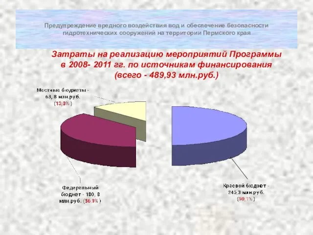 Предупреждение вредного воздействия вод и обеспечение безопасности гидротехнических сооружений на территории Пермского