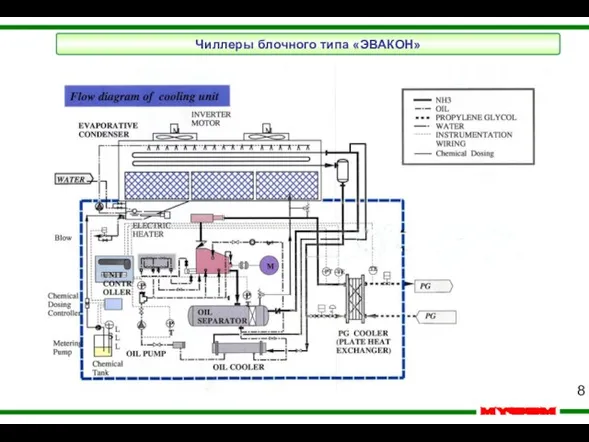 8 Чиллеры блочного типа «ЭВАКОН»