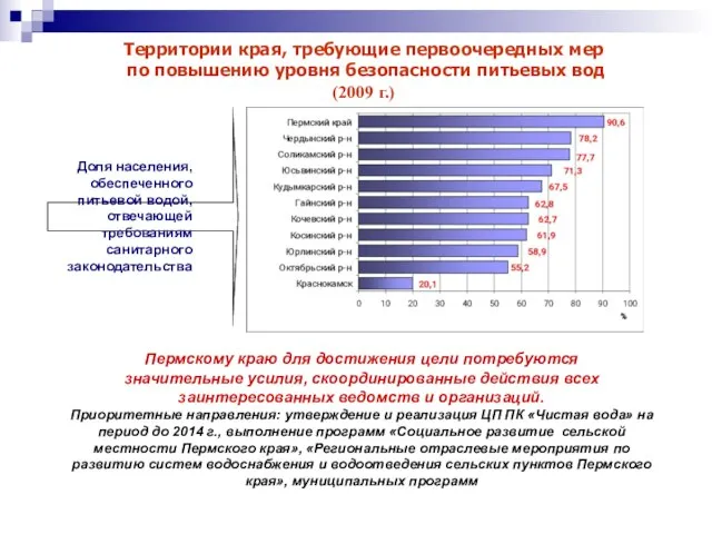 Территории края, требующие первоочередных мер по повышению уровня безопасности питьевых вод (2009