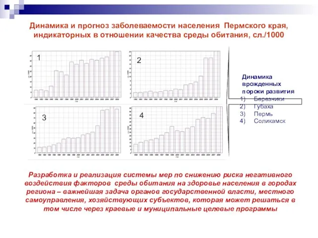 Динамика и прогноз заболеваемости населения Пермского края, индикаторных в отношении качества среды