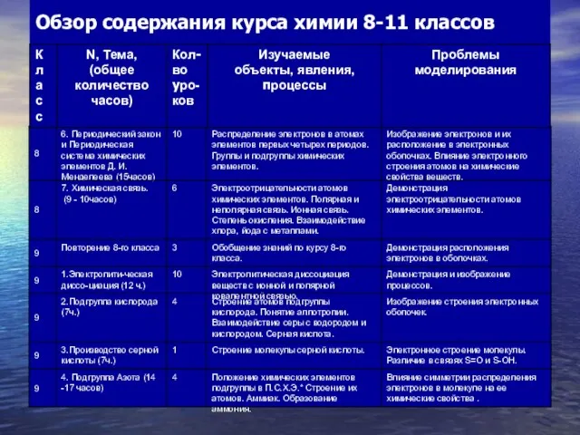 Влияние симметрии распределения электронов в молекуле на ее химические свойства . Обзор