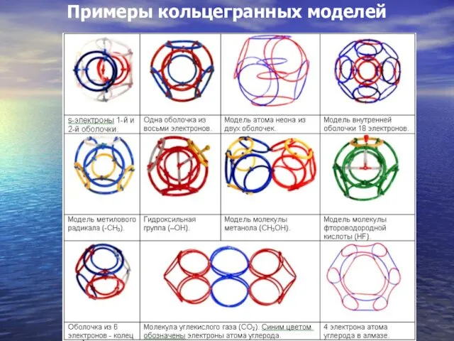 Примеры кольцегранных моделей