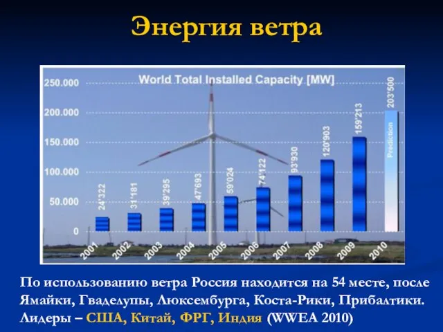 Энергия ветра По использованию ветра Россия находится на 54 месте, после Ямайки,