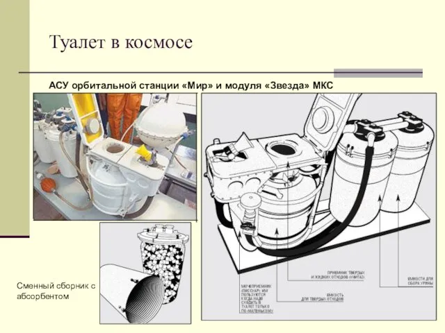 Туалет в космосе АСУ орбитальной станции «Мир» и модуля «Звезда» МКС Сменный сборник с абсорбентом