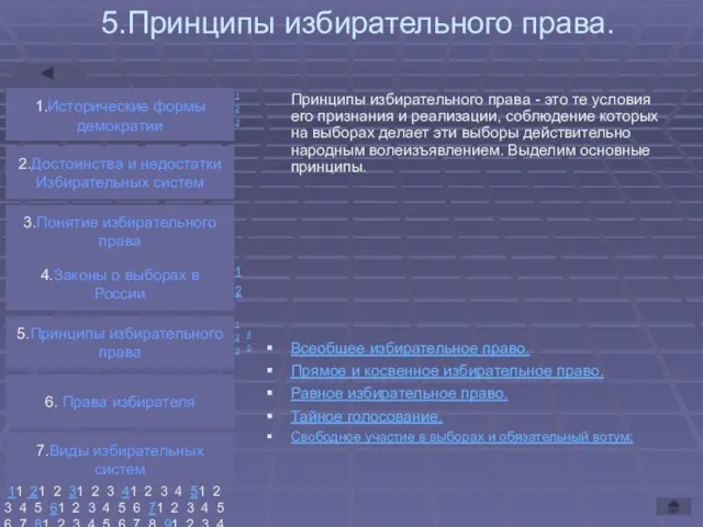 5.Принципы избирательного права. Принципы избирательного права - это те условия его признания