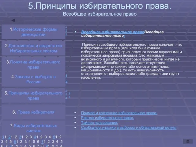 5.Принципы избирательного права. Всеобщее избирательное право Всеобщее избирательное правоВсеобщее избирательное право: Принцип