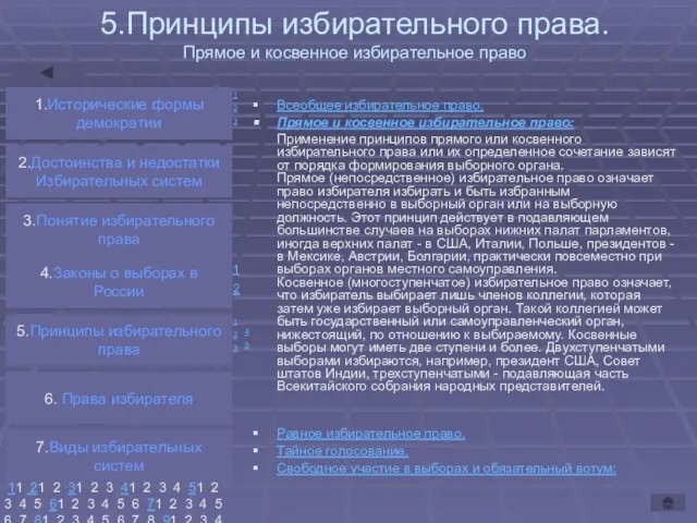 5.Принципы избирательного права. Прямое и косвенное избирательное право Всеобщее избирательное право. Прямое