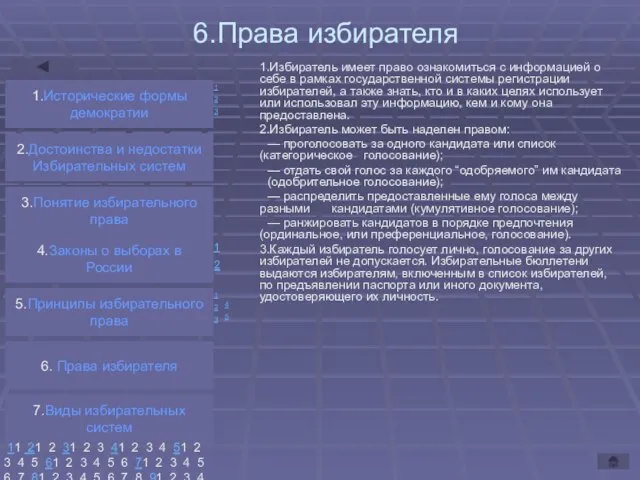 6.Права избирателя 1.Избиратель имеет право ознакомиться с информацией о себе в рамках