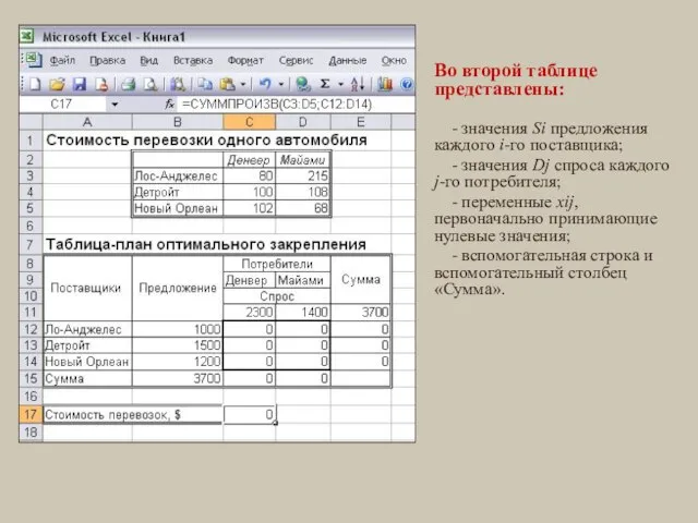 Во второй таблице представлены: - значения Si предложения каждого i-го поставщика; -