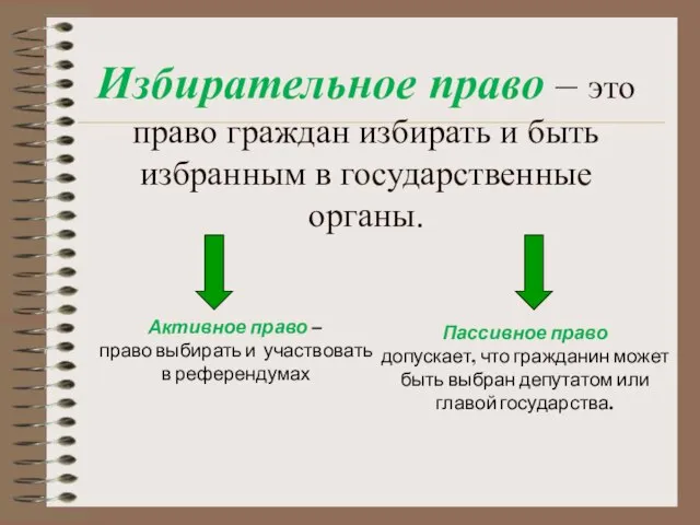 Избирательное право – это право граждан избирать и быть избранным в государственные