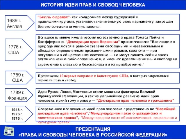 ИСТОРИЯ ИДЕИ ПРАВ И СВОБОД ЧЕЛОВЕКА ПРЕЗЕНТАЦИЯ «ПРАВА И СВОБОДЫ ЧЕЛОВЕКА В