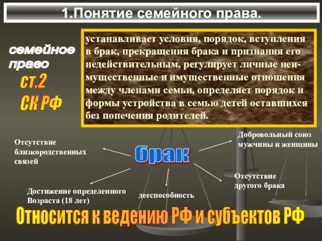 1.Понятие семейного права. семейное право устанавливает условия, порядок, вступления в брак, прекращения