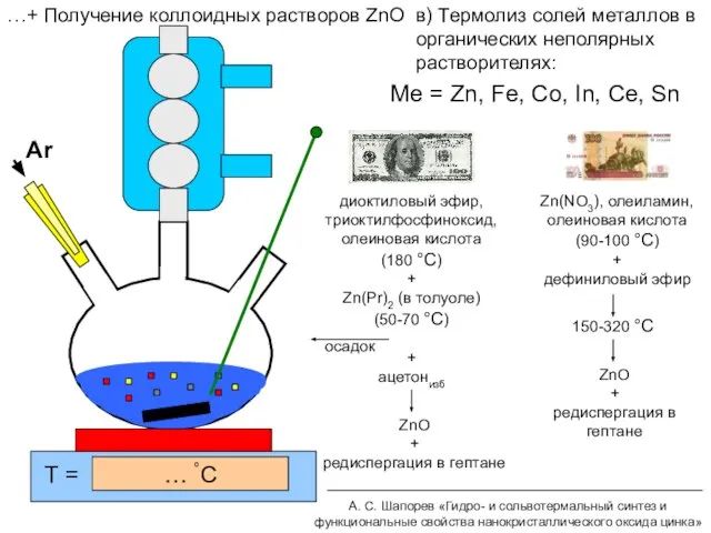в) Термолиз солей металлов в органических неполярных растворителях: Me = Zn, Fe,
