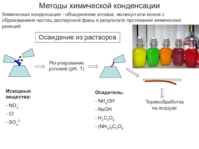 Методы химической конденсации Химическая конденсация - объединение атомов, молекул или ионов с