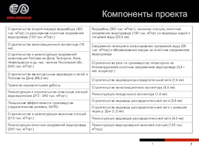 * Компоненты проекта