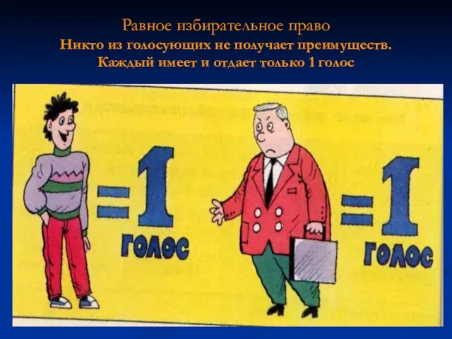 Равное избирательное право Никто из голосующих не получает преимуществ. Каждый имеет и отдает только 1 голос