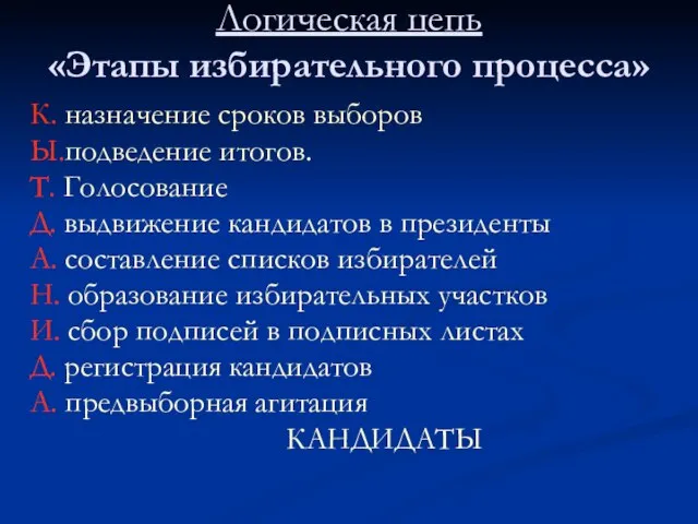 Логическая цепь «Этапы избирательного процесса» К. назначение сроков выборов Ы.подведение итогов. Т.