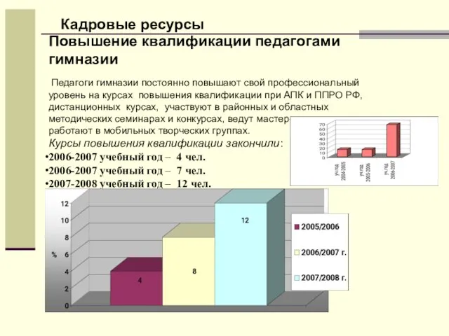 Повышение квалификации педагогами гимназии Педагоги гимназии постоянно повышают свой профессиональный уровень на