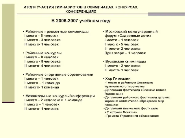 ИТОГИ УЧАСТИЯ ГИМНАЗИСТОВ В ОЛИМПИАДАХ, КОНКУРСАХ, КОНФЕРЕНЦИЯХ В 2006-2007 учебном году Районные