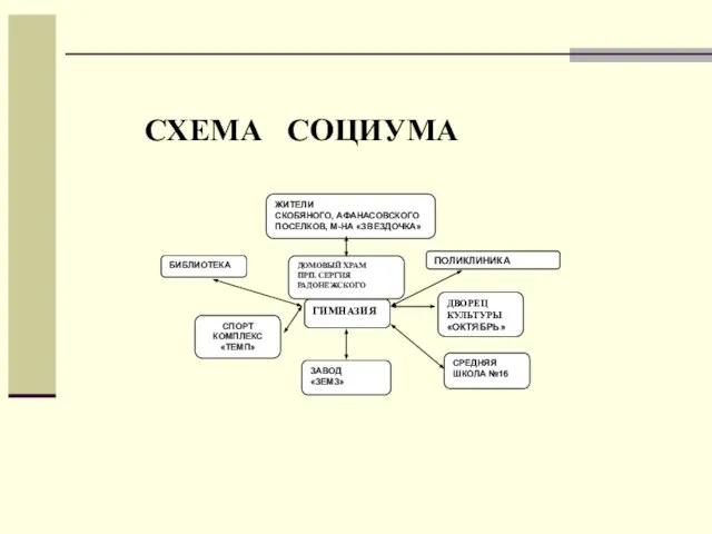 БИБЛИОТЕКА ГИМНАЗИЯ СРЕДНЯЯ ШКОЛА №16 СПОРТ КОМПЛЕКС «ТЕМП» ДВОРЕЦ КУЛЬТУРЫ «ОКТЯБРЬ» ЗАВОД