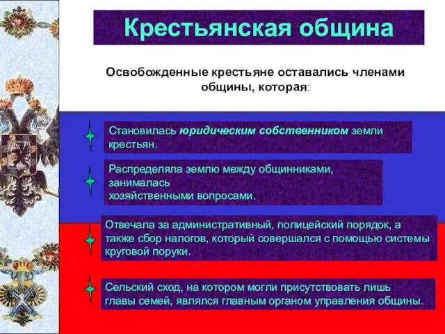 Крестьянская община Освобожденные крестьяне оставались членами общины, которая: Становилась юридическим собственником земли