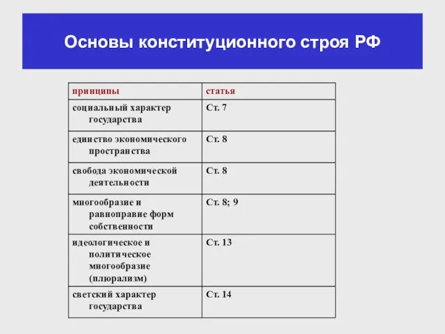 Основы конституционного строя РФ