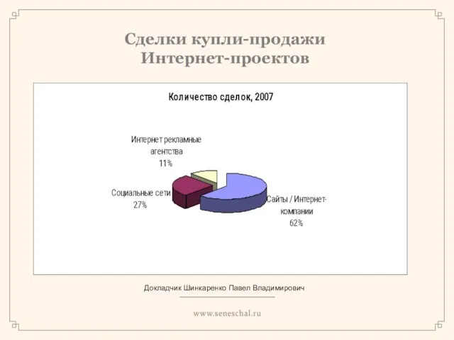 Сделки купли-продажи Интернет-проектов Докладчик Шинкаренко Павел Владимирович