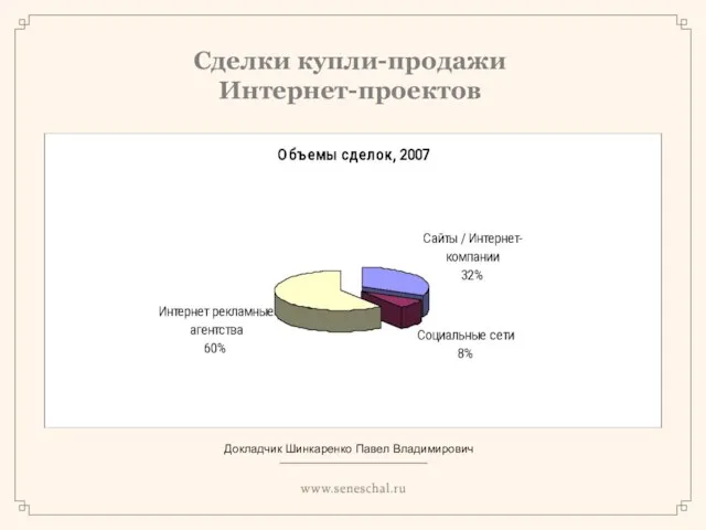 Сделки купли-продажи Интернет-проектов Докладчик Шинкаренко Павел Владимирович