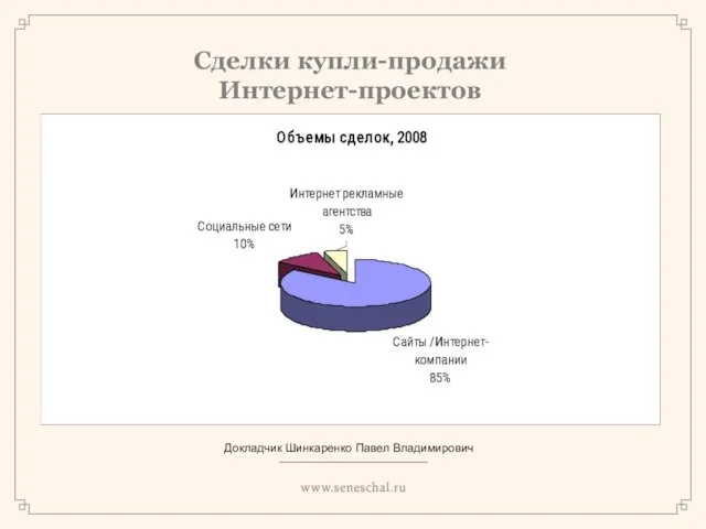 Сделки купли-продажи Интернет-проектов Докладчик Шинкаренко Павел Владимирович