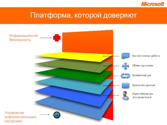 Платформа, которой доверяют