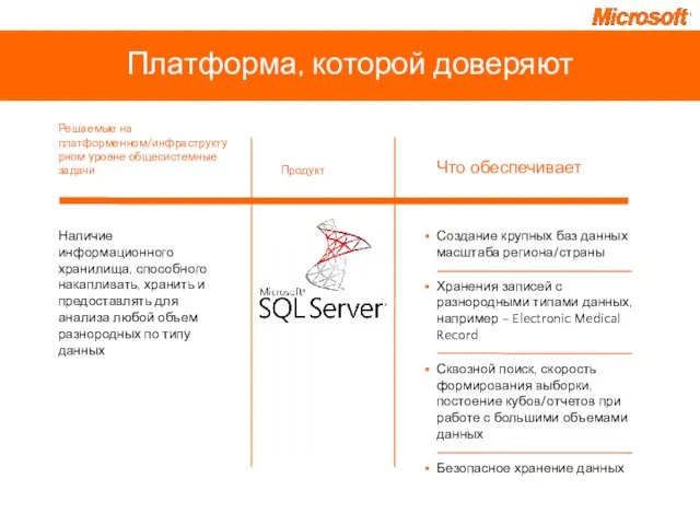 Платформа, которой доверяют Наличие информационного хранилища, способного накапливать, хранить и предоставлять для