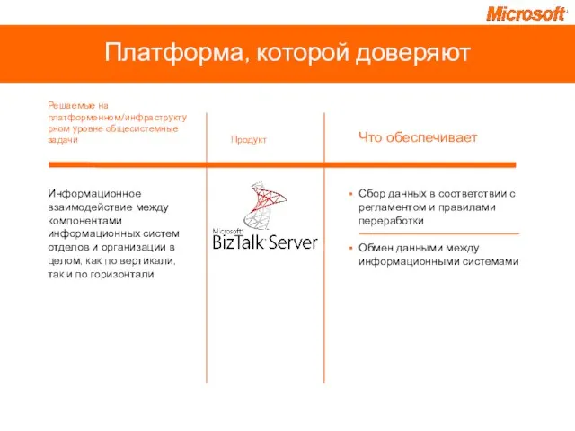 Платформа, которой доверяют Информационное взаимодействие между компонентами информационных систем отделов и организации