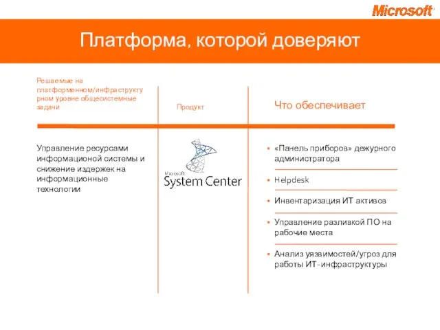 Платформа, которой доверяют Управление ресурсами информационой системы и снижение издержек на информационные