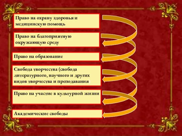 Право на охрану здоровья и медицинскую помощь Право на охрану здоровья и