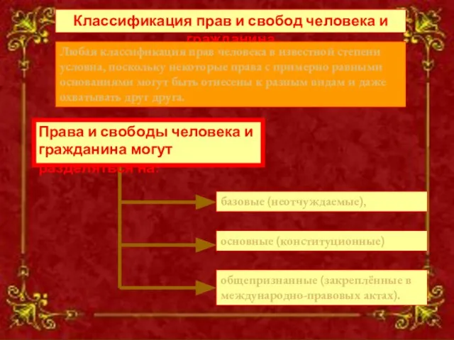 Классификация прав и свобод человека и гражданина Классификация прав и свобод человека