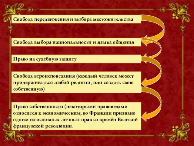 ; ; Свобода передвижения и выбора местожительства Cвобода выбора национальности и языка