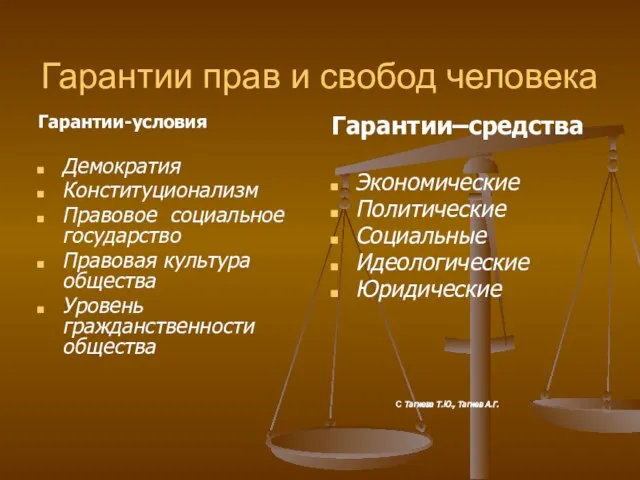 Гарантии прав и свобод человека Гарантии-условия Демократия Конституционализм Правовое социальное государство Правовая